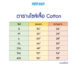ไซส์เสื้อคอตตอน cotton